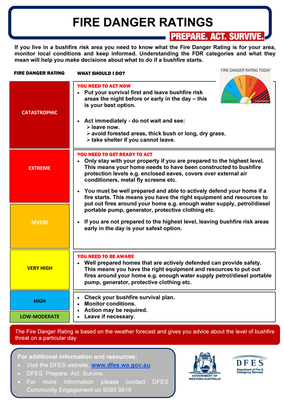 Fire Danger Color Chart