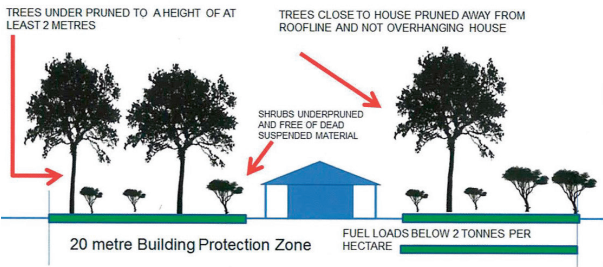 Building Protection Zone